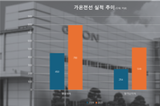 가온전선, 영업이익 76↑ '인수합병 후광’