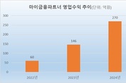 [2026 자회사형 GA] 현대해상, 신임 대표 체제…조직 성장 가속화