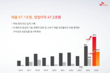 [컨콜-SK하이닉스] 송현종 사장 "D램 공급, 신규 캐파·선단 공정 조기 도입으로 수요 선제 대응"