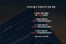 무궁화신탁은 왜 SK증권 '리스크 모니터링 요인' 됐나