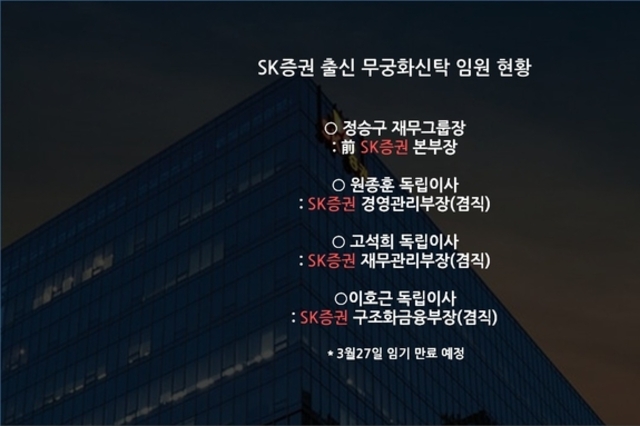 무궁화신탁은 왜 SK증권 '리스크 모니터링 요인' 됐나