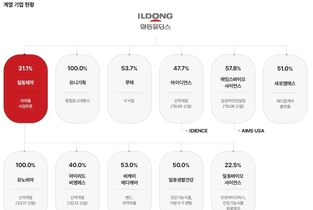 [일동제약 승계종막] ②‘경영권 사수’로 이뤄낸 지주사 전환