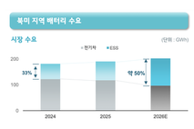 LG엔솔, 북미 ESS 시장 선점 박차…“전담 조직 신설”