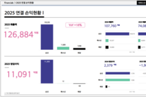 [컨콜-한화오션] 최정훈 특수선담당 "남미·북유럽發 특수선 사업 논의 중"