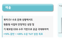 LG엔솔, 전기차 수요 둔화에도 '매출 28조' 자신 근거는