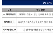 [현신균 LG CNS 3년] ③둔화된 성장세, 데이터센터 축으로 신성장판 짠다