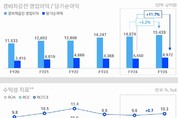 [컨콜-신한] 장정훈 CFO "충당금 개선으로 내년까지 비은행 부문 드라마틱 개선 예상"