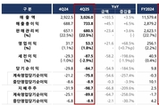 GS리테일, '수익 중심 경영' 2025년 영업익 14 증가