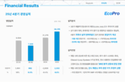 [컨콜-에코프로] 조장훈 경영관리실장 "4분기 순손실, 현금 유출 없는 회계상 손실"