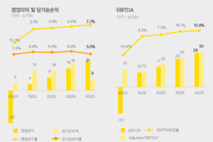 [컨콜-카카오페이] 신원근 대표 "스테이블 코인·AI 시너지로 신성장 엔진 가동"