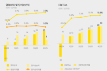 [컨콜-카카오페이] 신원근 대표 "스테이블 코인·AI 시너지로 신성장 엔진 가동"