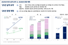 [컨콜-HD현대일렉트릭] 옥경석 해외영업담당 "수주잔고 감소, 위기 아니다"