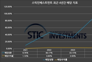 [VC 주주환원 점검] 스틱인베가 쏘아올린 ‘밸류업’ 이슈