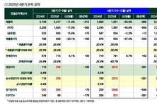 [컨콜-지누스] "가격 인상으로 인한 소비위축, 일시적 영향일 뿐"