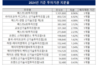 [씨어스테크놀로지 성장기] ③재무 개선 속 드러난 매출 구조와 지분 변수
