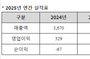 네오위즈, 2025년 영업이익 600억…전년 比 82↑