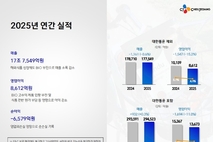 [컨콜-CJ제일제당] 최종하 BIO사업관리담당 "中 물량 유입, 당장 수익개선 어렵다"