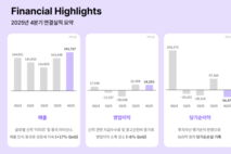 [컨콜-위메이드] 천영환 IR실장 "신작 ‘탈’, 2027년까지 준비 예정”