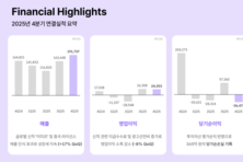 [컨콜-위메이드] 천영환 IR실장 "신작 ‘탈’, 2027년까지 준비 예정”