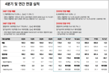[컨콜-컴투스] 남재관 대표 "올해 인건비 상승 수준 제한적 증가"