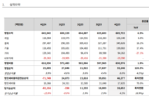 [컨콜-NHN] 안현식 CFO "경영효율화 작업, 올해도 이어질 예정"