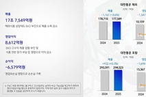 [CJ제일제당 리빌딩] ①'파괴적 혁신' 결정의 요인 '순손실’