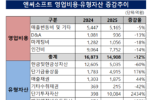 엔씨소프트, ‘박병무 표’ 다이어트 마침표…현금 곳간도 '확충'