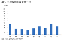 두산에너빌리티, 수주 고공행진 “원자력·가스 중점 이익 가속화”