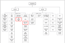 삼성전자 미래로봇추진단, 조직도 안착…‘반도체·로봇’ 투트랙 부상