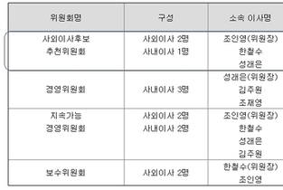 영원무역홀딩스, '사외이사 후보' 물색…이사회 구조 개선하나