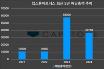 [VC 주주환원 점검-캡스톤파트너스] ①배당총액은 늘지만 주가는 ‘박스권’