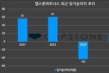 [VC 주주환원 점검-캡스톤파트너스] ②흑자 전환했지만 임원 보수는 감소