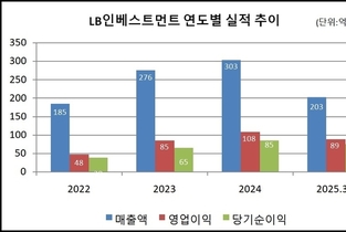 [VC 주주환원 점검-LB인베스트먼트] ①'업계 평균 이상 배당' 박기호 대표의 약속