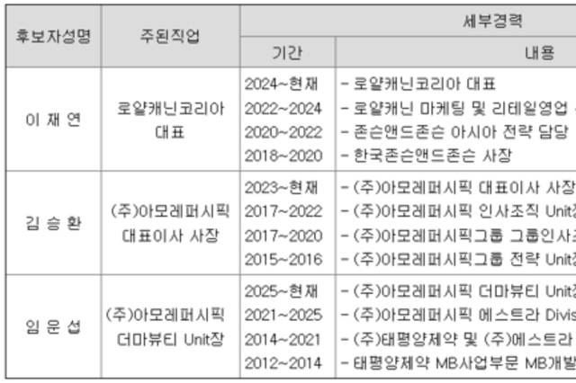 [주총 트래커] 아모레퍼시픽, 이사회 재편 ‘디지털→더마뷰티’