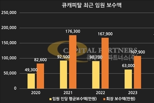 [VC 주주환원 점검-큐캐피탈] ②2024년 회장 1인 보수만 21억원