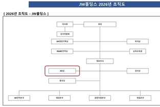 [단독] JW홀딩스, 대표 직속 ‘AX실’ 신설…경영효율 높인다