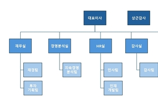 종근당홀딩스, ‘2실→5실'로 컨트롤타워 개편 배경은