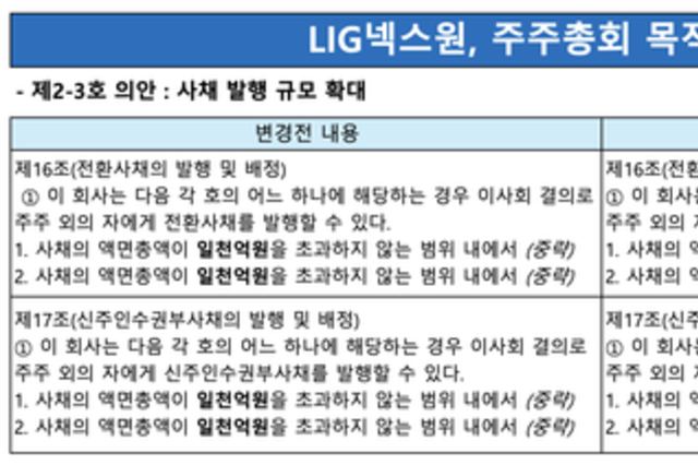 [주총 트래커] LIG넥스원, 사채 규모 정관 변경…사업 확장 본격화