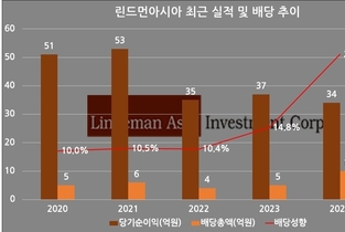 [VC 주주환원 점검-린드먼아시아] ①배당 모범생, 올해 배당도 기대 ↑