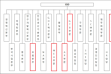 한국타이어, ‘G.TB 부문’ 조직도 안착…글로벌 상용차 시장 정조준