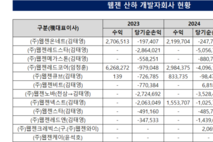 [발목 잡힌 웹젠 IP 확장] ②대표이사 개발 총괄 체제 속 성과는 '아직'