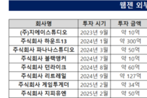 [발목 잡힌 웹젠 IP 확장] ③‘뮤’ 의존도 줄이고 외부 투자 늘린다
