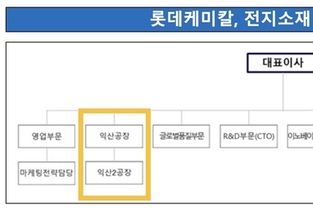 [주총 트래커] 롯데케미칼, 조직도에 나타난 ‘익산 2공장’…고부가 사업 확장 나서나