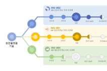 인벤테라, 코스닥 상장 시동…조영제 임상3상 상용화 속도