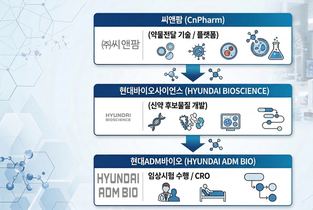 [현대ADM 전환기] ③현대바이오사이언스, 임상 실패 후 'CRO 인수' 속내는