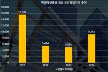 [주총 트래커] 미래에셋증권, '실적 견인' 김미섭·허선호 체제 ‘굳건’