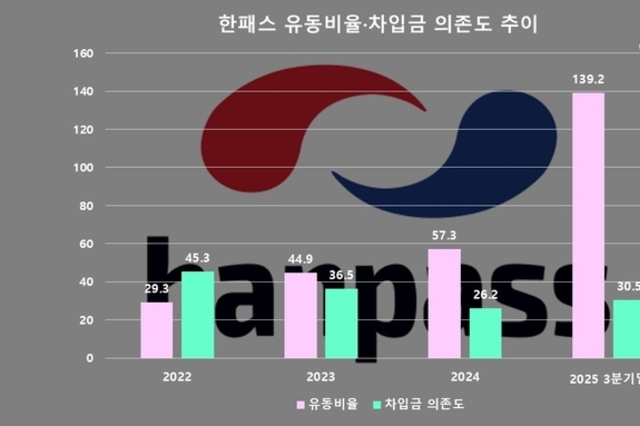 [한패스 IPO] 재무 정상화에도 '유동성 리스크' 복병