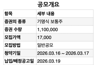 [한패스 IPO] 비교군 부재 속 최선 승부수 '유사성 기반 공모가' 산정