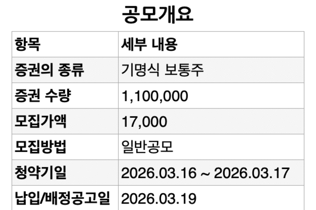[한패스 IPO] 비교군 부재 속 최선 승부수 '유사성 기반 공모가' 산정