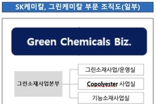 [주총 트래커] SK케미칼, 친환경 소재 '코폴리에스터 사업실' 안착